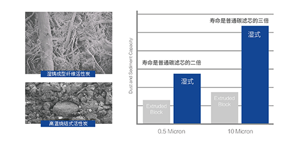 尊龙凯时人生就是博z6com(中国游)官网