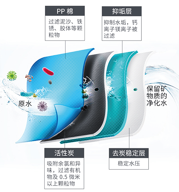 尊龙凯时人生就是博z6com(中国游)官网