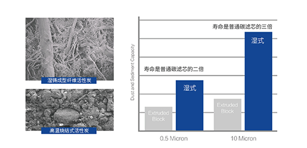 尊龙凯时人生就是博z6com(中国游)官网